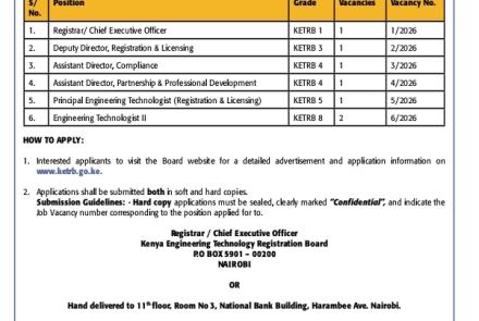 APPLICATION GUIDELINE IS BOTH HARD AND SOFT COPY AS STATED ON THE ADVERT